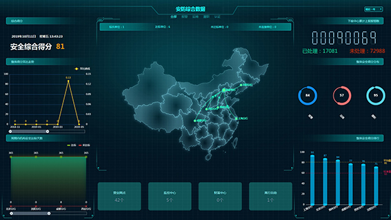 1577947002758349.jpg 安防綜合數(shù)據(jù)s.jpg