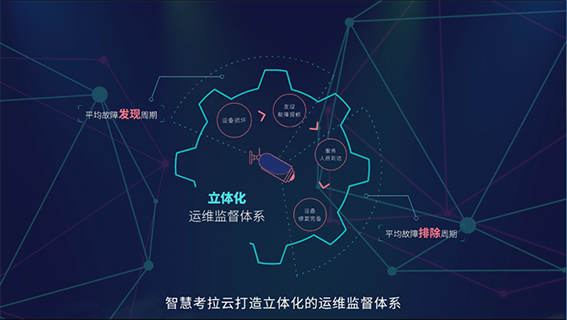 1595382243782834.png 云端協(xié)同,可視運(yùn)維WX.png