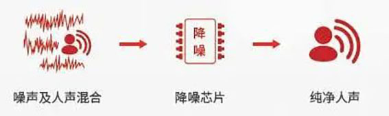 環(huán)境噪聲消除(ANC)w.jpg